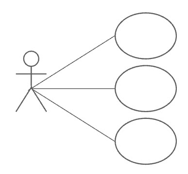 use case concept